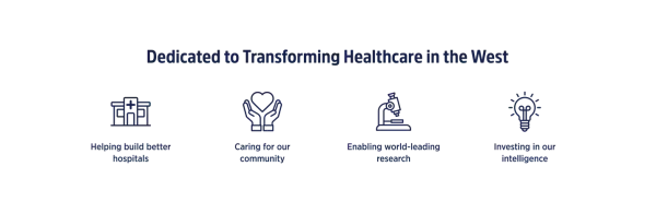 Dedicated to Transforming Healthcare in the West with icons for hospitals, community care, research, and innovation